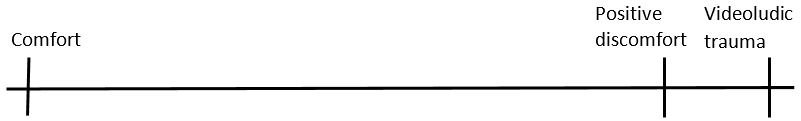 Figure 2: Positive discomfort and videoludic trauma. Designed by the author.
